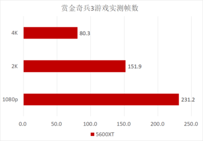 神烧脑游戏攻略151(烧脑大神)