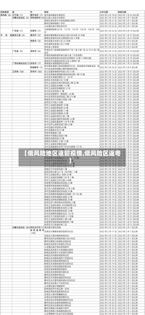 【低风险地区返韶疫情,低风险区返粤】-第2张图片