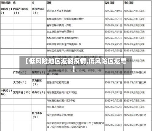 【低风险地区返韶疫情,低风险区返粤】-第3张图片