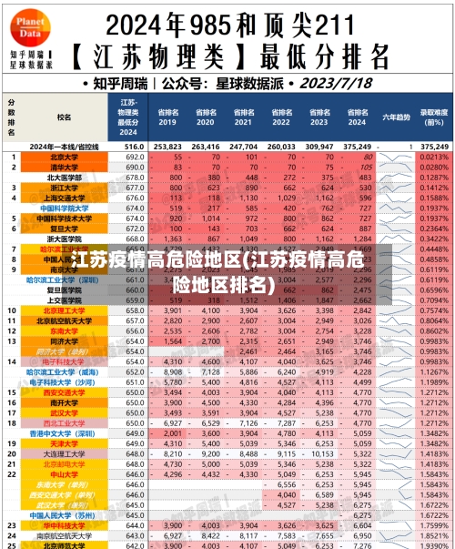 江苏疫情高危险地区(江苏疫情高危险地区排名)