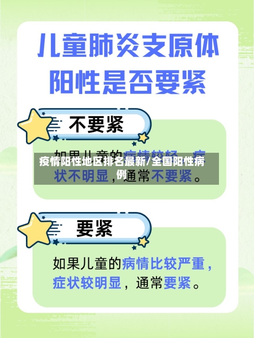 疫情阳性地区排名最新/全国阳性病例