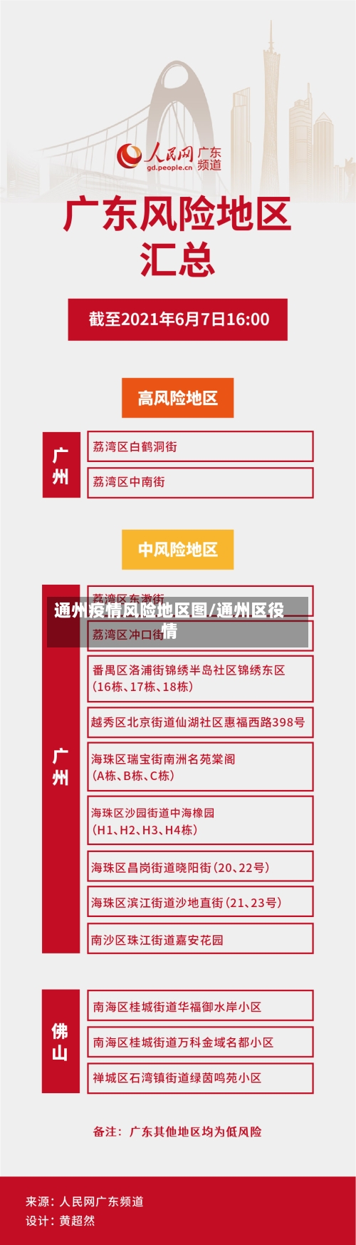 通州疫情风险地区图/通州区役情-第3张图片