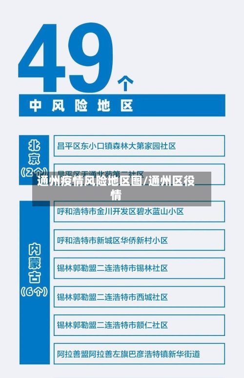 通州疫情风险地区图/通州区役情