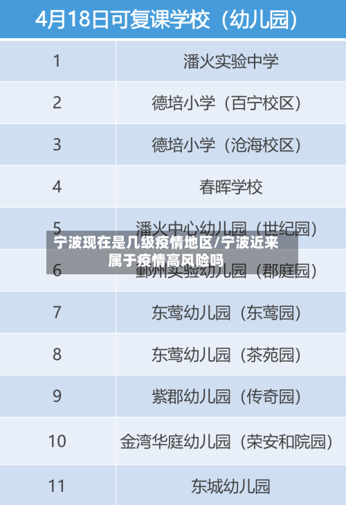 宁波现在是几级疫情地区/宁波近来属于疫情高风险吗-第2张图片