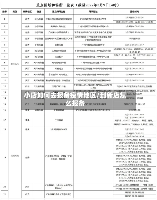 小店如何去报备疫情地区/到新店怎么报备
