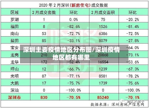 深圳主要疫情地区分布图/深圳疫情地区都有哪里-第2张图片