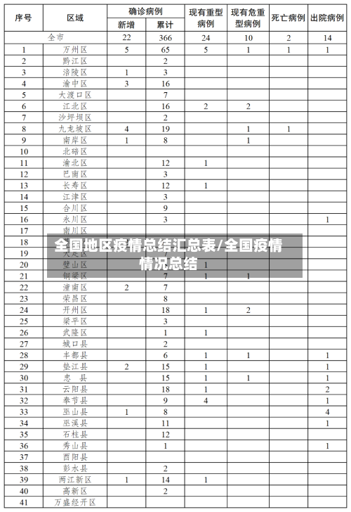 全国地区疫情总结汇总表/全国疫情情况总结-第2张图片