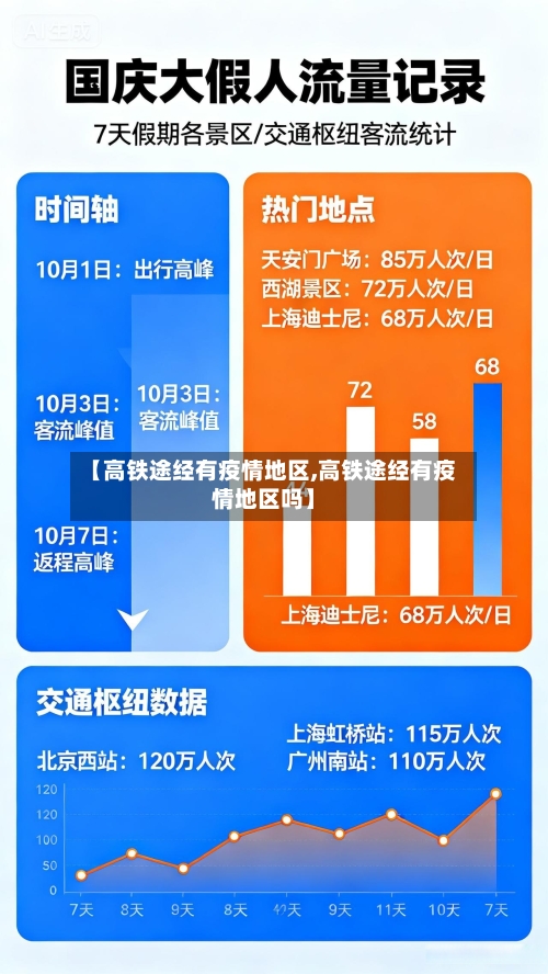 【高铁途经有疫情地区,高铁途经有疫情地区吗】