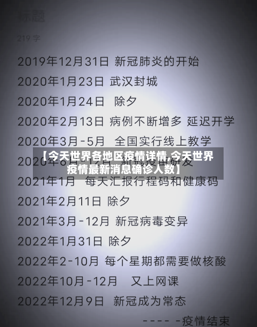 【今天世界各地区疫情详情,今天世界疫情最新消息确诊人数】