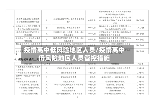 疫情高中低风险地区人员/疫情高中低风险地区人员管控措施-第2张图片