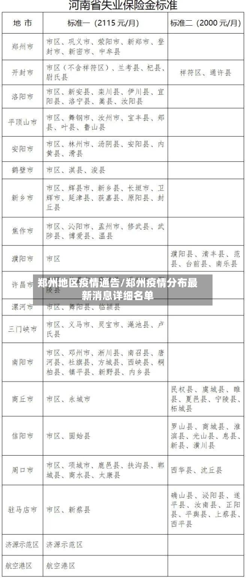 郑州地区疫情通告/郑州疫情分布最新消息详细名单-第2张图片