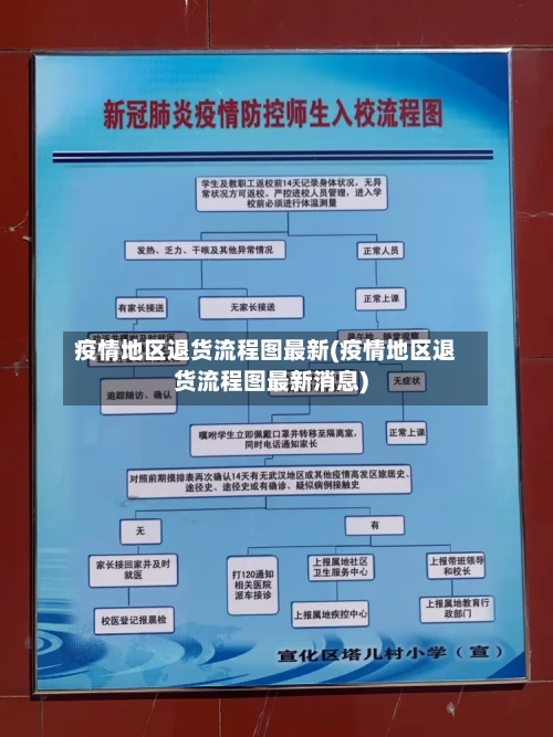 疫情地区退货流程图最新(疫情地区退货流程图最新消息)