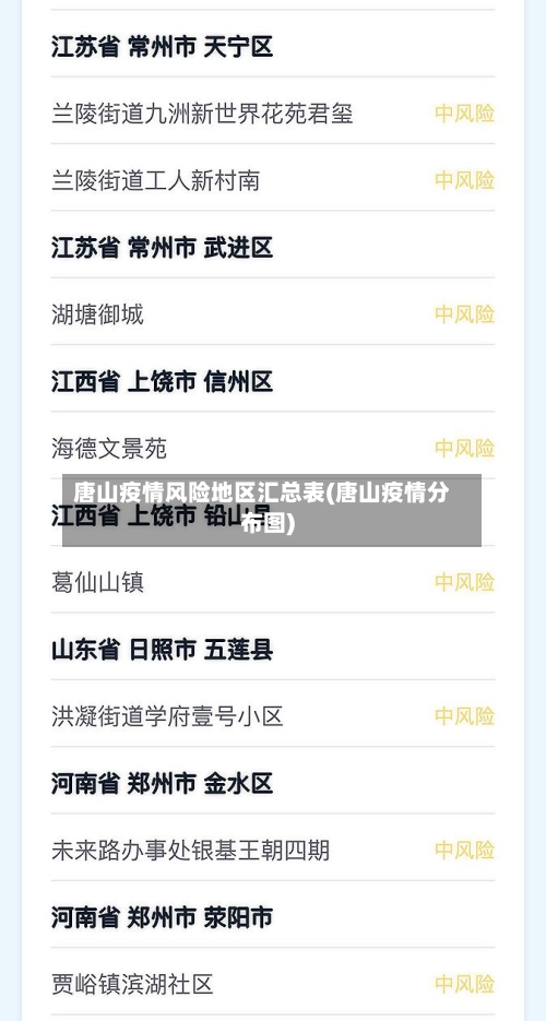 唐山疫情风险地区汇总表(唐山疫情分布图)