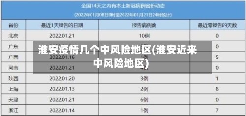 淮安疫情几个中风险地区(淮安近来中风险地区)-第2张图片