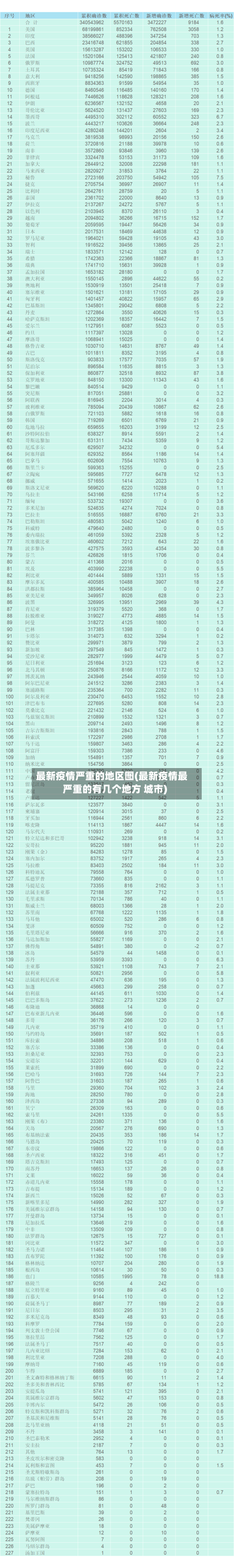 最新疫情严重的地区图(最新疫情最严重的有几个地方 城市)-第2张图片
