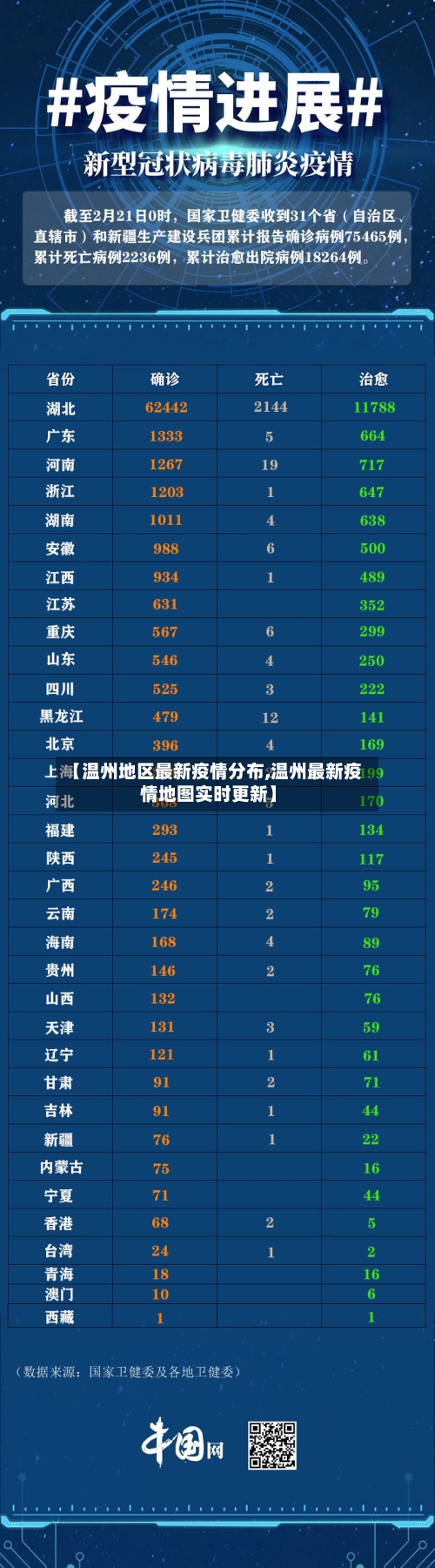 【温州地区最新疫情分布,温州最新疫情地图实时更新】-第2张图片
