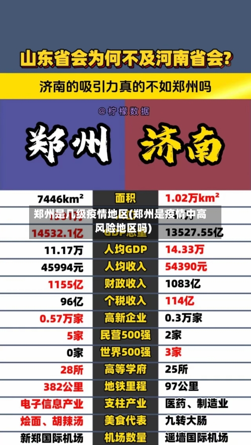 郑州是几级疫情地区(郑州是疫情中高风险地区吗)