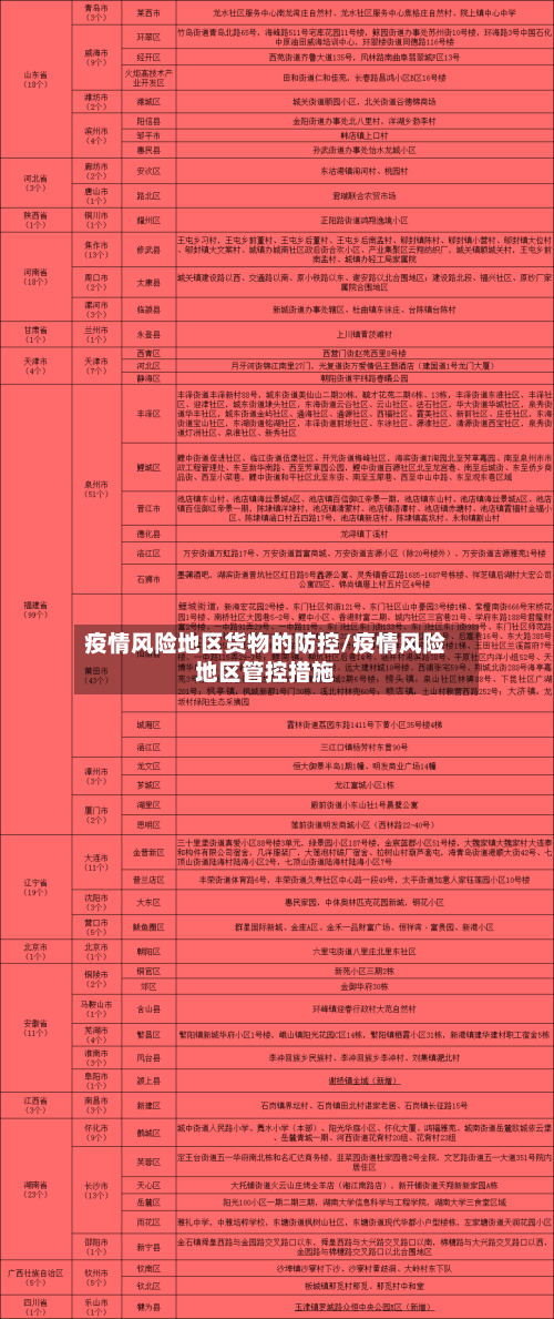 疫情风险地区货物的防控/疫情风险地区管控措施-第2张图片