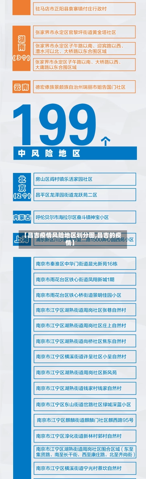 【昌吉疫情风险地区划分图,昌吉的疫情】