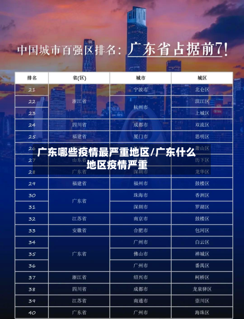 广东哪些疫情最严重地区/广东什么地区疫情严重