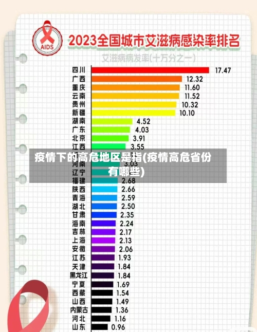 疫情下的高危地区是指(疫情高危省份有哪些)-第2张图片