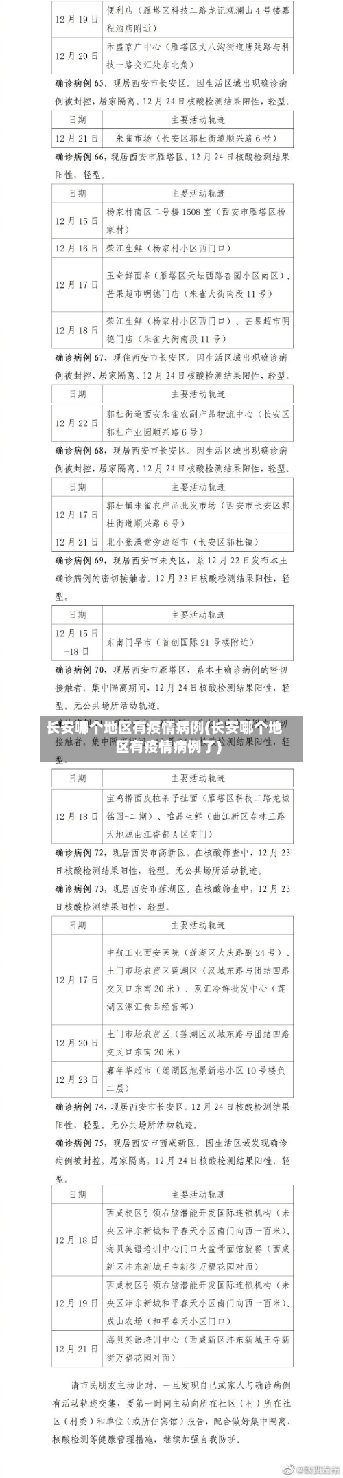 长安哪个地区有疫情病例(长安哪个地区有疫情病例了)-第3张图片