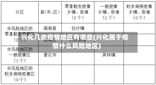 兴化几类疫情地区有哪些(兴化属于疫情什么风险地区)-第2张图片