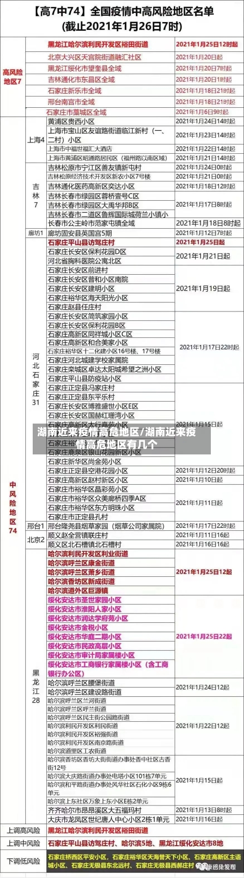湖南近来疫情高危地区/湖南近来疫情高危地区有几个