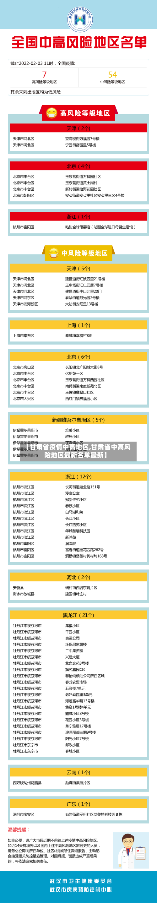 【甘肃省疫情中高地区,甘肃省中高风险地区最新名单最新】-第3张图片