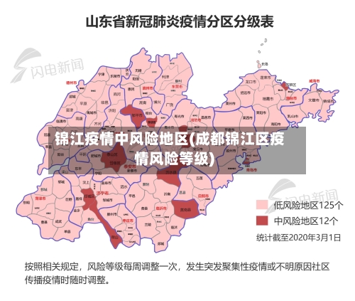 锦江疫情中风险地区(成都锦江区疫情风险等级)