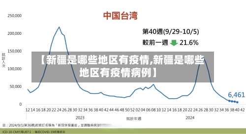 【新疆是哪些地区有疫情,新疆是哪些地区有疫情病例】