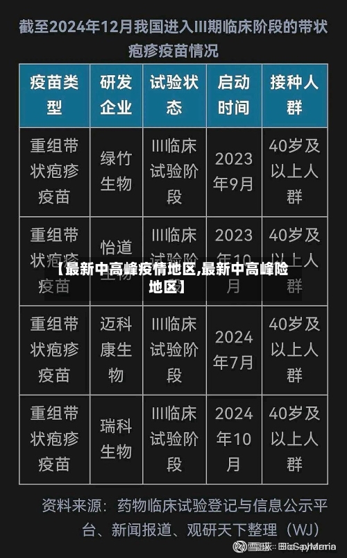 【最新中高峰疫情地区,最新中高峰险地区】