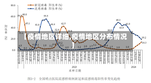 【疫情地区详细,疫情地区分布情况】