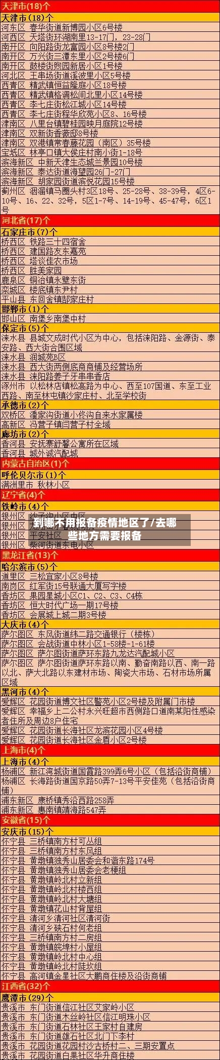 到哪不用报备疫情地区了/去哪些地方需要报备-第3张图片
