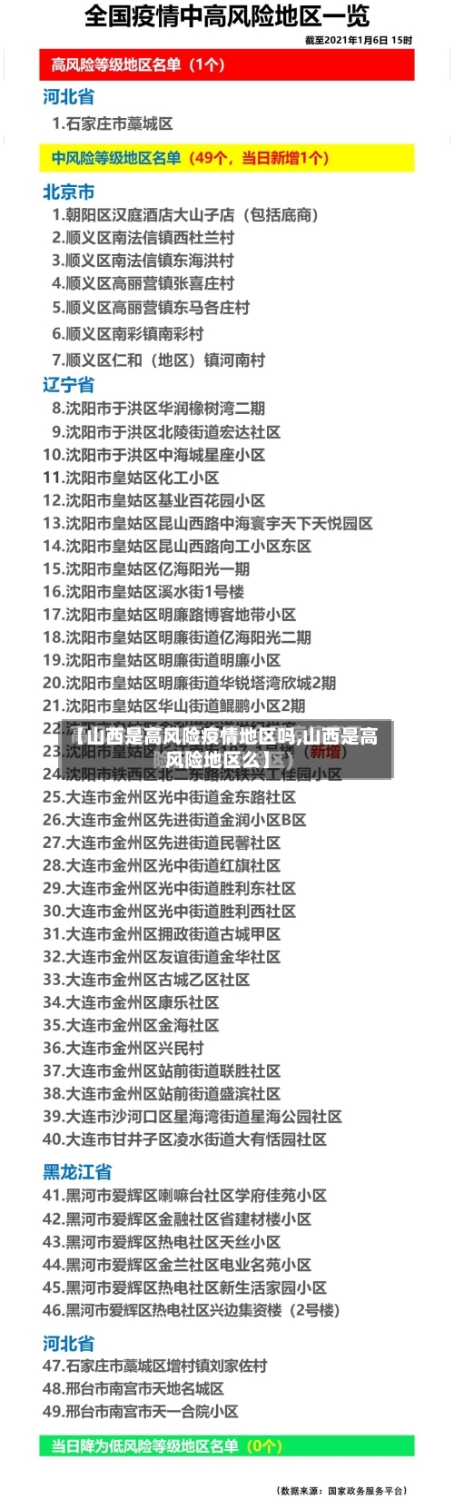 【山西是高风险疫情地区吗,山西是高风险地区么】-第3张图片