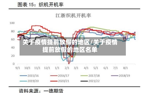 关于疫情提前放假的地区/关于疫情提前放假的地区名单