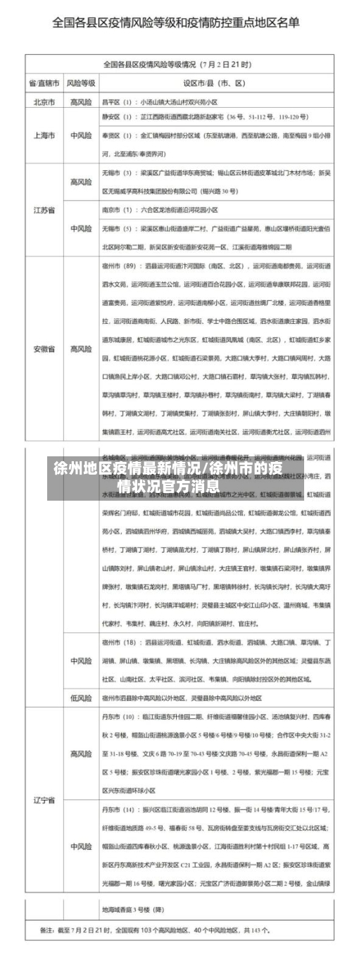 徐州地区疫情最新情况/徐州市的疫情状况官方消息-第3张图片