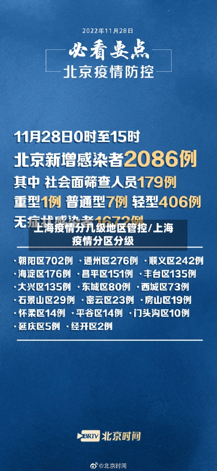 上海疫情分几级地区管控/上海疫情分区分级-第2张图片