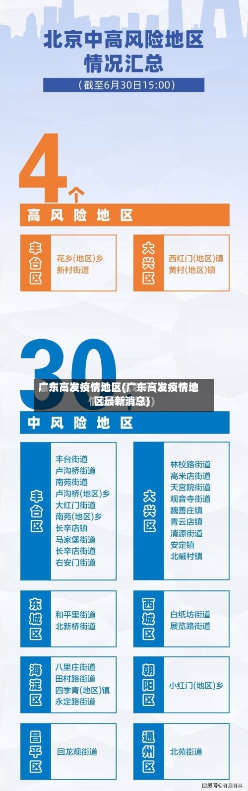 广东高发疫情地区(广东高发疫情地区最新消息)-第2张图片