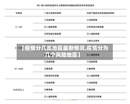 【疫情分几类地区最新情况,疫情分为几个风险地区】