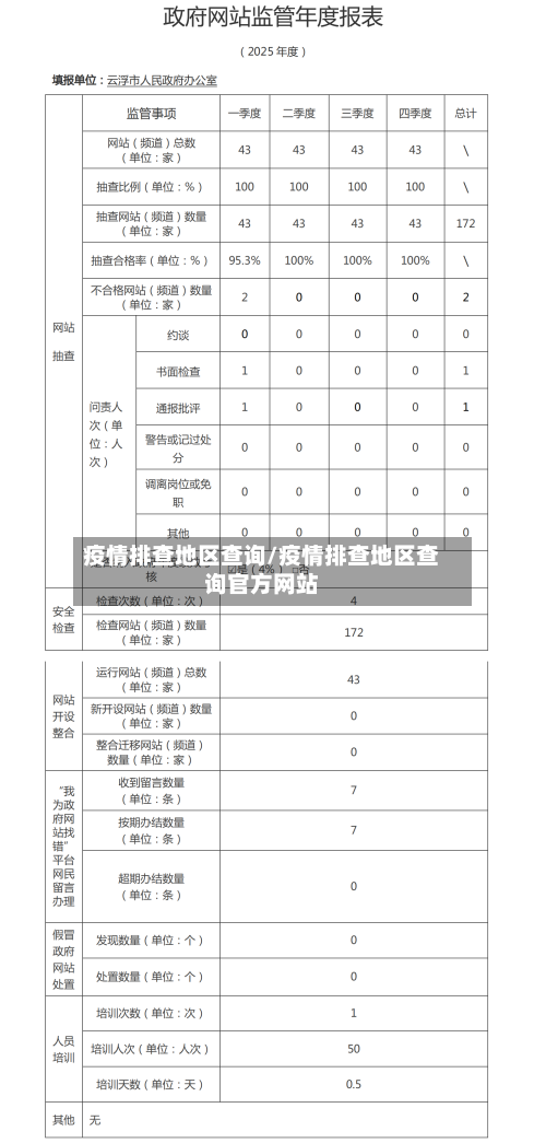 疫情排查地区查询/疫情排查地区查询官方网站