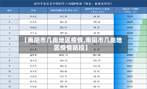 【南阳市几类地区疫情,南阳市几类地区疫情防控】-第2张图片