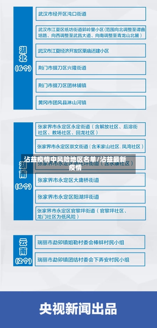 沾益疫情中风险地区名单/沾益最新疫情-第2张图片
