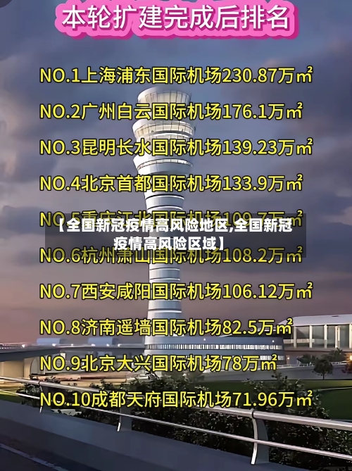 【全国新冠疫情高风险地区,全国新冠疫情高风险区域】