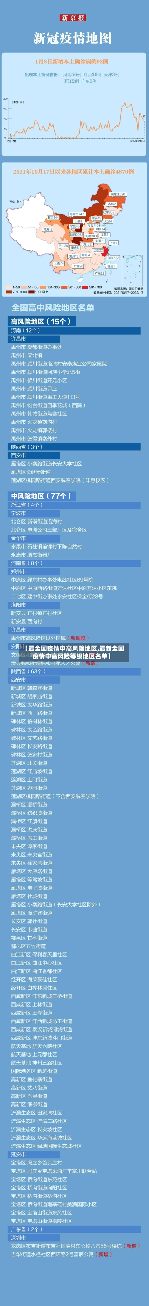 【最全国疫情中高风险地区,最新全国疫情中高风险等级地区名单】-第2张图片