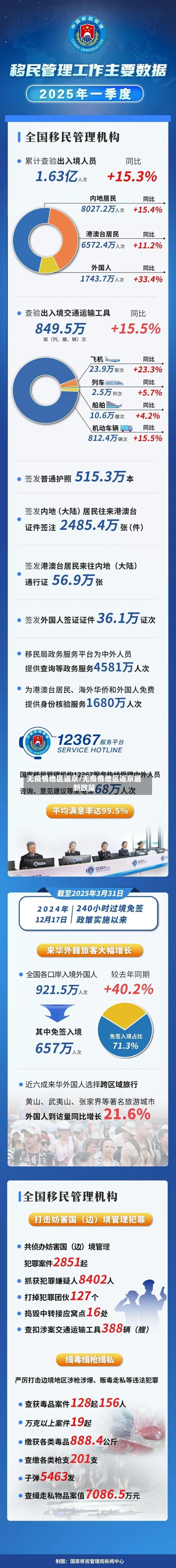 无疫情地区返京/无疫情地区返京最新政策-第2张图片