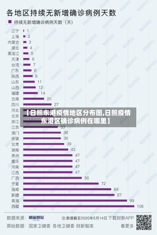 【日照东港疫情地区分布图,日照疫情东港区确诊病例在哪里】
