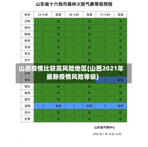 山西疫情比较高风险地区(山西2021年最新疫情风险等级)