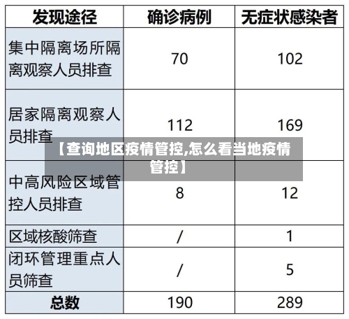 【查询地区疫情管控,怎么看当地疫情管控】-第2张图片