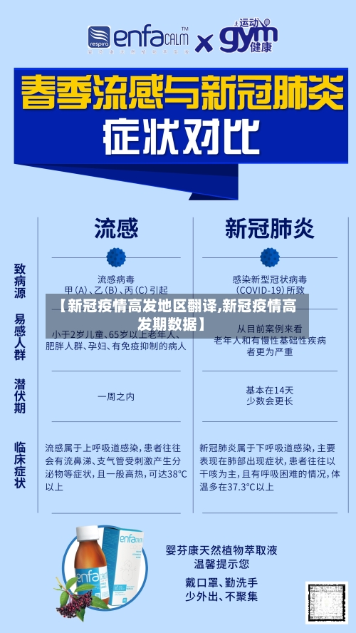 【新冠疫情高发地区翻译,新冠疫情高发期数据】-第3张图片